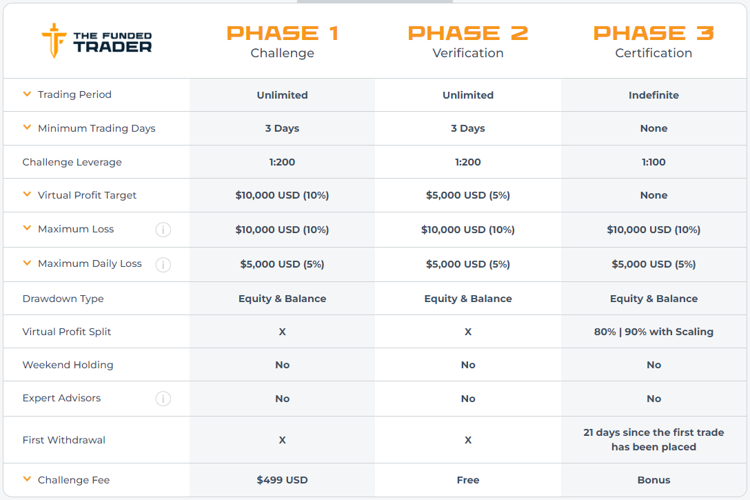 The-Funded-Trader-Standard-Challenge