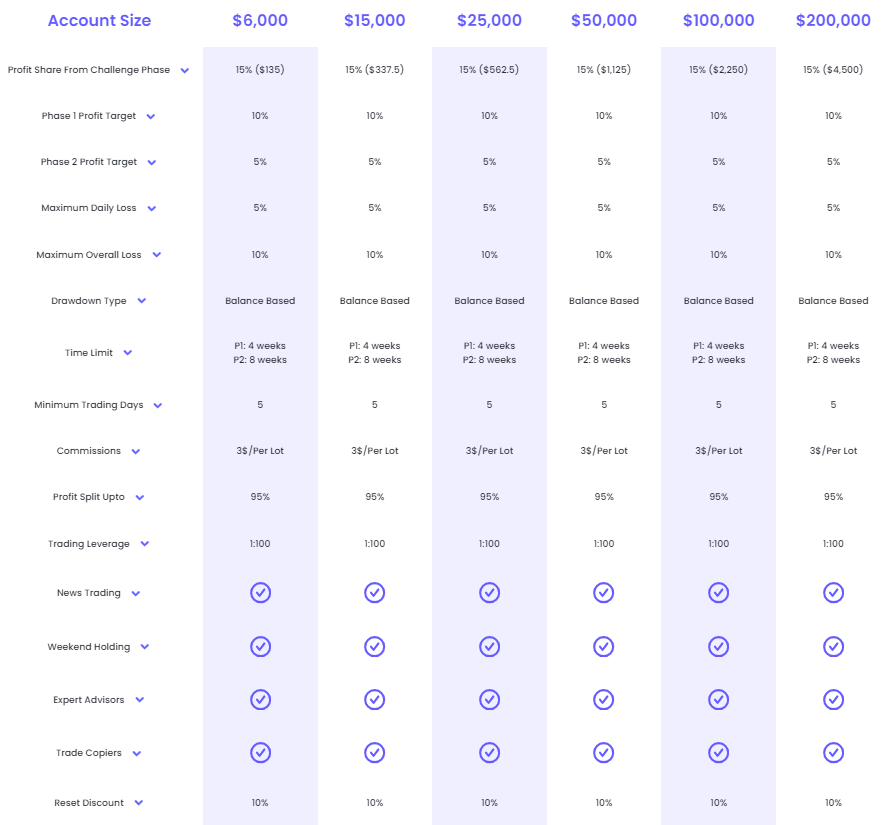 FundedNext-Evaluation-Model