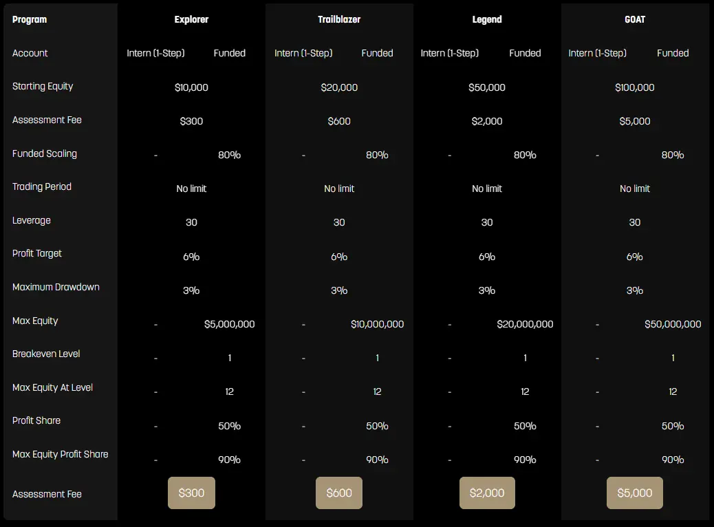 The Concept Trading rules