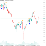 AFStar Indicator