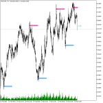 Lucky Reversal Indicator