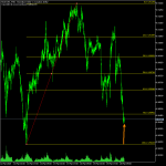 Auto Fibo Indicator