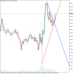 Auto Trend Line Indicator
