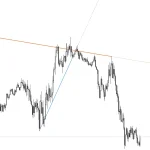 Auto TrendLine indicator