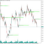 Bank Levels Indicator