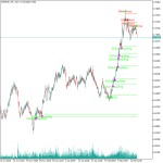 Bheurekso Pattern Indicator