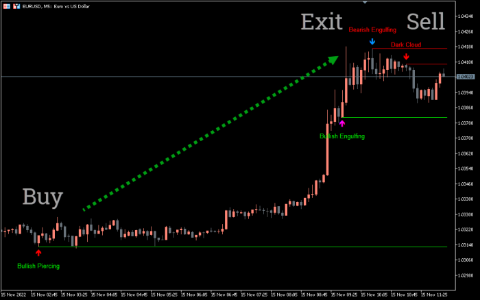 Bheurekso Pattern Indicator - intradaysoft.com