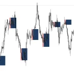 Breakout Box Indicator
