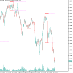 Breakout Indicator MT5