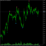 Brilliant Reversal Indicator