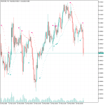 Buy Sell Indicator
