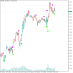 Buy Sell Signals Indicator