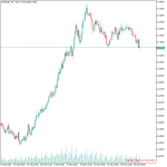 Candle Countdown Indicator