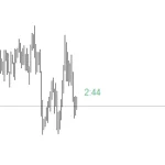 Candle Timer Indicator
