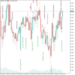 Candlestick Pattern Detector Indicator mt5
