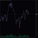 Chart Overlay Indicator