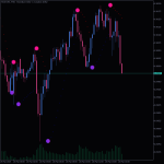 Color Parabolic Alert Indicator