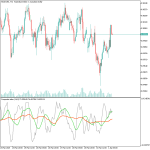 Composite Index Indicator