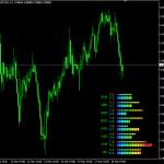 Currency Power Meter Indicator