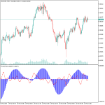 FTLM STLM Indicator mt5