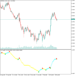 Fiji Trend Indicator