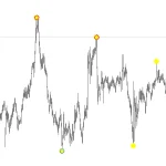 Forex Reversal Indicator