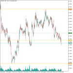Fractal Support and Resistance Indicator