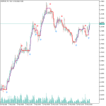 Half Trend Buy Sell Indicator