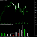 Hawkeye Volume Indicator