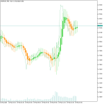 Heiken Ashi Smoothed Indicator