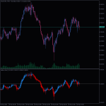 Heiken Ashi Subwindow Indicator