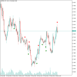 JF Engulfing Indicator