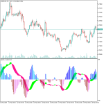 MACD-2 Indicator