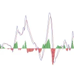 MACD 2 Line Indicator