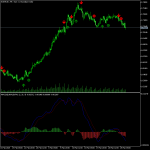 MACD Alerts Indicator