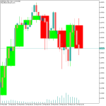 MTF Candle Indicator