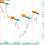 Market Sessions Indicator
