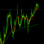 New VWAP Indicator