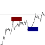Order Block Breaker Indicator