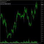 Pip Calculator Indicator