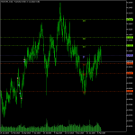 Pivot Indicator