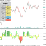 QQE Indicator MT5