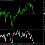 RSI Divergence Indicator