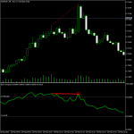 RSI Divergence Indicator mt5