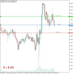 Risk Reward Indicator