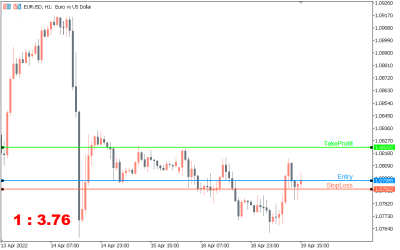 Risk Reward Indicator - intradaysoft.com