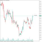 Show Pips indicator