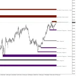 Shved Supply/Demand Indicator