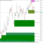 Shved Supply & Demand Indicator