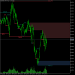 Smart Money Concepts Indicator